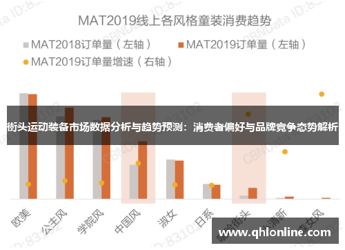 街头运动装备市场数据分析与趋势预测：消费者偏好与品牌竞争态势解析