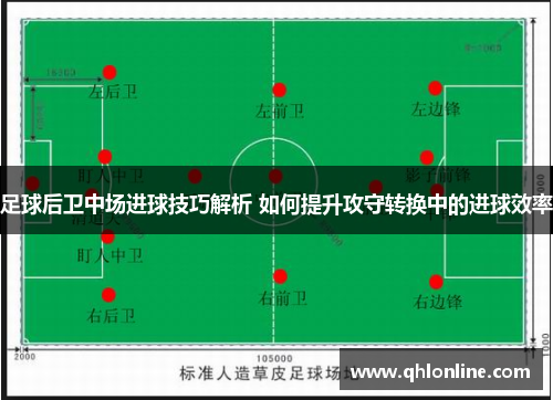 足球后卫中场进球技巧解析 如何提升攻守转换中的进球效率