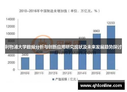利物浦大学数据分析与创新应用研究现状及未来发展趋势探讨