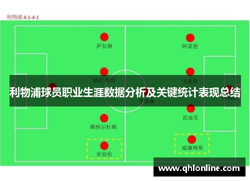 利物浦球员职业生涯数据分析及关键统计表现总结
