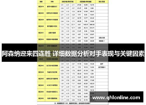 阿森纳迎来四连胜 详细数据分析对手表现与关键因素